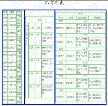 乙亥 岁 运气 ▎五运六气