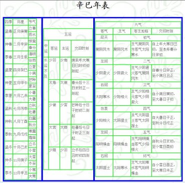 辛巳 岁 运气 ▎五运六气