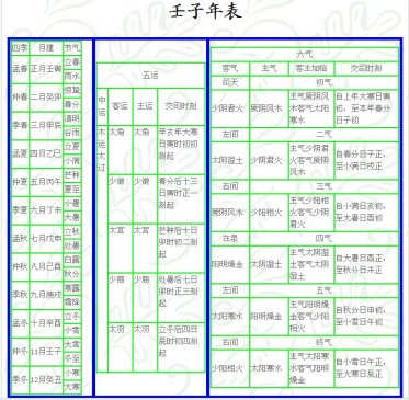 壬子 岁 运气 ▎五运六气