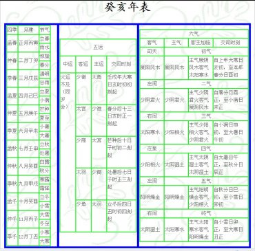 癸亥 岁 运气 ▎五运六气