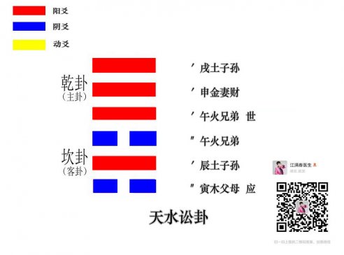 第六卦 讼 天水讼 乾上坎下
