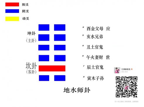第九卦 小畜 风天小畜 巽上乾下
