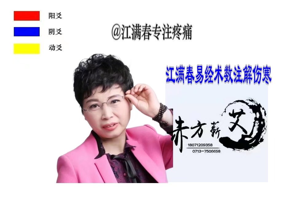《伤寒论》第31太阳病，项背强几几