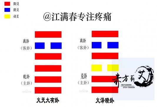 《伤寒论》第92条病发热，头痛，脉反沉