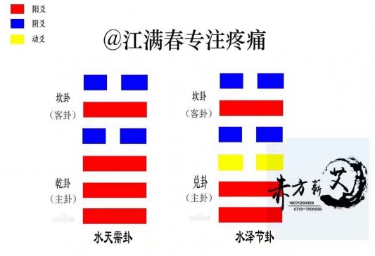 《伤寒论》第93条太阳病，先下之而不愈