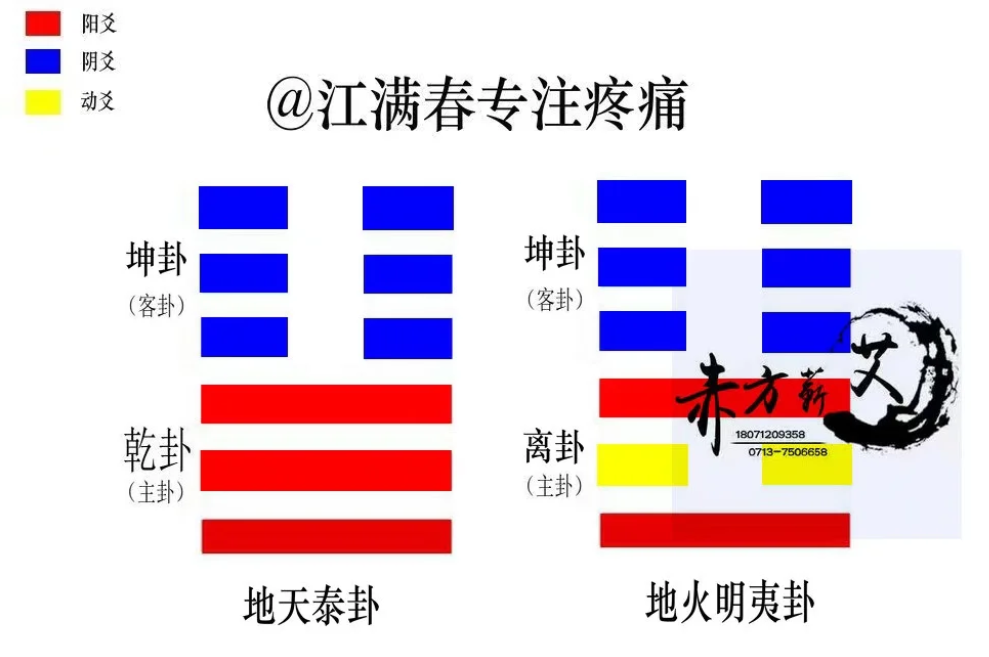 《伤寒论》第96条伤寒五六日，中风 