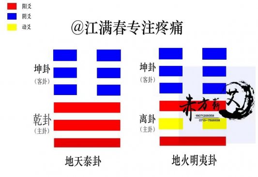 《伤寒论》第97条血弱气尽，腠理开