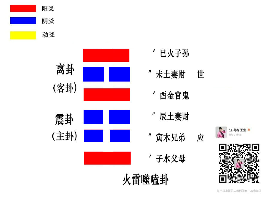 第二十一卦 噬嗑 火雷噬嗑 离上震下