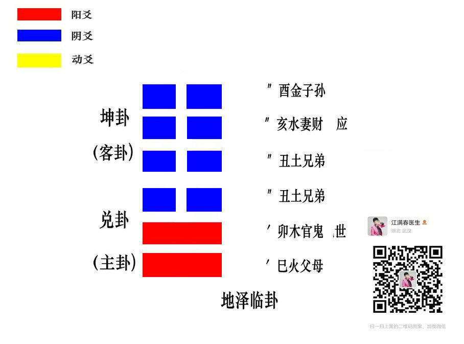 第十九卦临地泽临坤上兑下