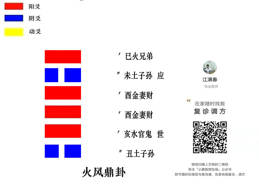 第五十卦鼎火风鼎离上巽下