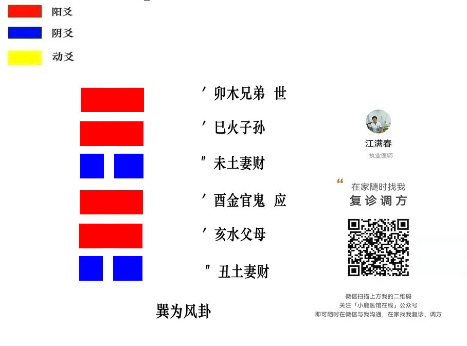 第五十七卦 巽 巽为风 巽上巽下