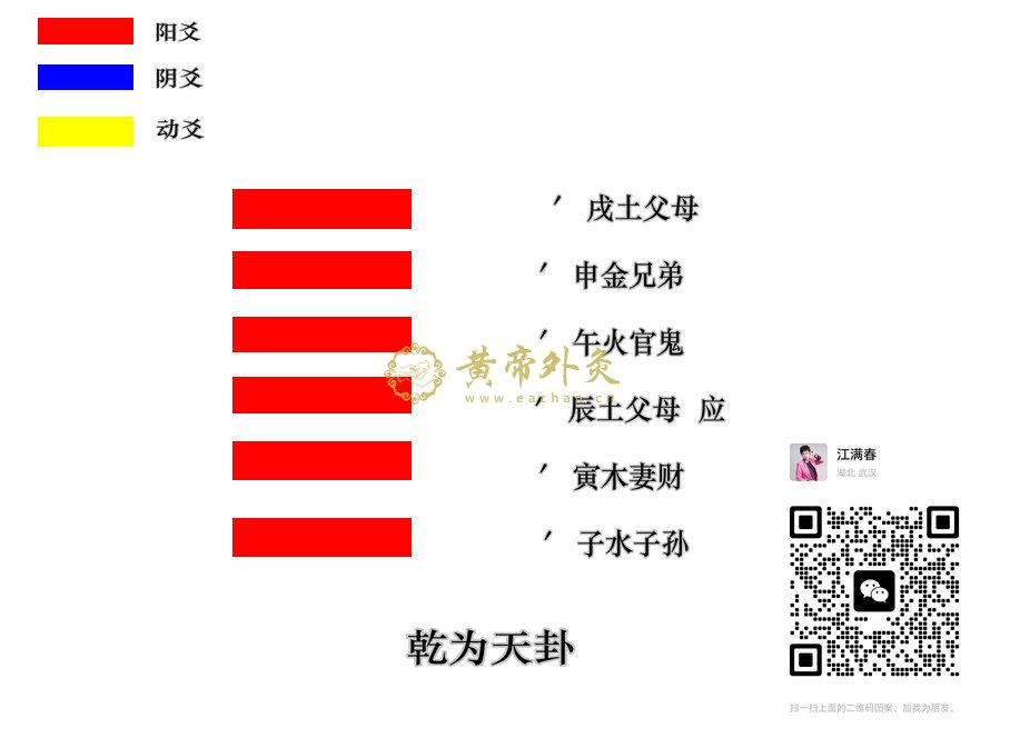 第一卦 乾 乾为天 乾上乾下